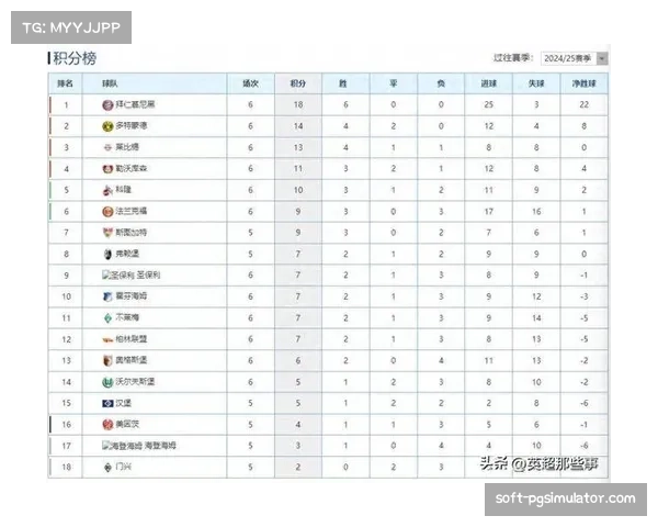 德甲中游球队积分差距微弱 一场胜负即可改变排名格局 德甲中游球队积分差距微弱 一场胜负即可改变排名格局